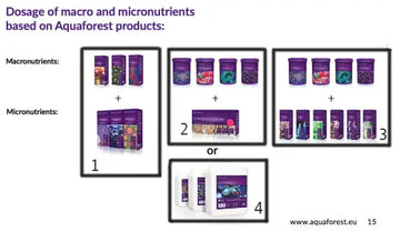 AF Kh Plus - macronutrients concentrated Kh (250ml) - Akvaariovedenhoito