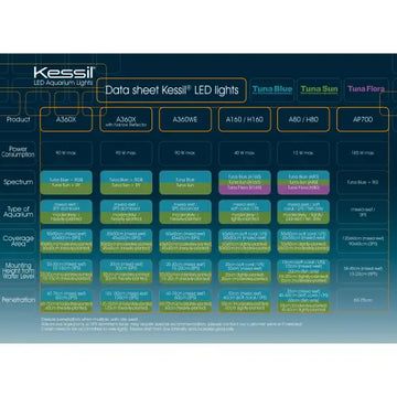 Kessil LED A80 Tuna Blue - Akvaarion valaistus