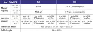 Sicce Shark SKIMMER 150 / 300