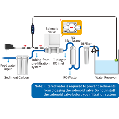 AutoAqua Smart ASOV kit