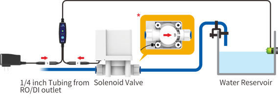 AutoAqua Smart ASOV kit