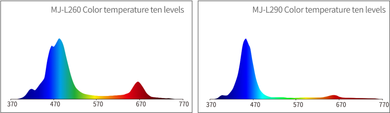 Maxspect Jump LED MJ-L260 (63W)
