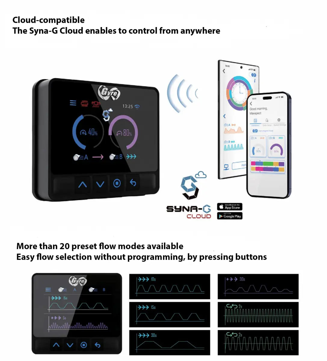 Maxspect Gyre 330 CLOUD EDITION Double kit (~35Wx2)