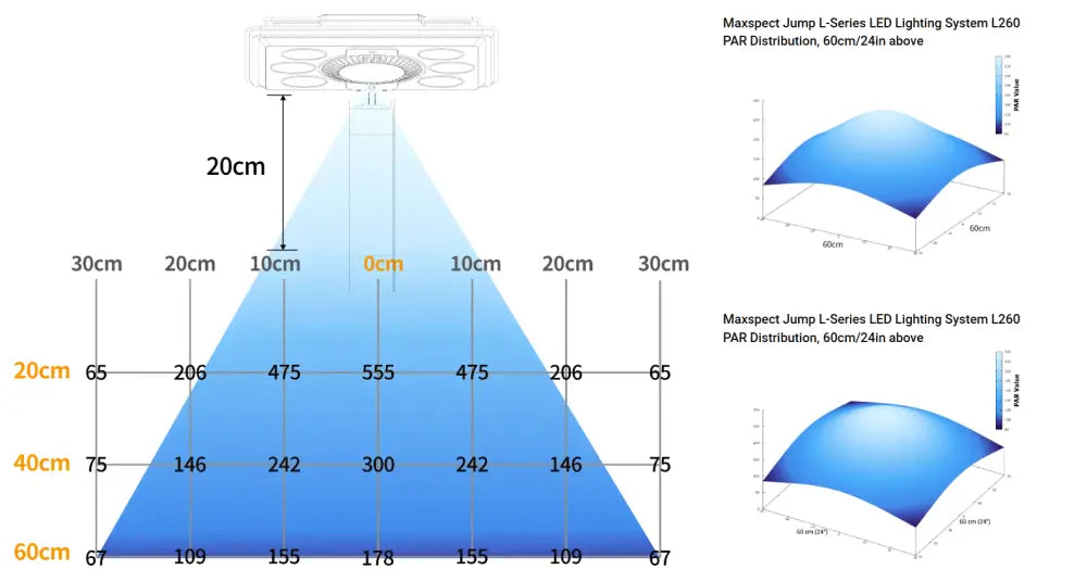 Maxspect Jump LED MJ-L260 (63W)