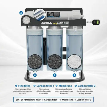 Arka myAQUA 400 Reverse osmosis unit