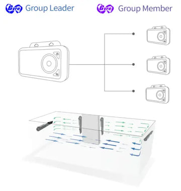 Maxspect Gyre-Flow GF308 pump (~8.000L/~25W)