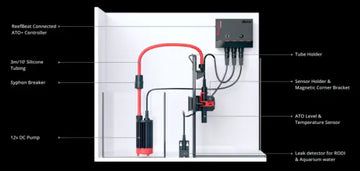 Red Sea ReefATO+ System